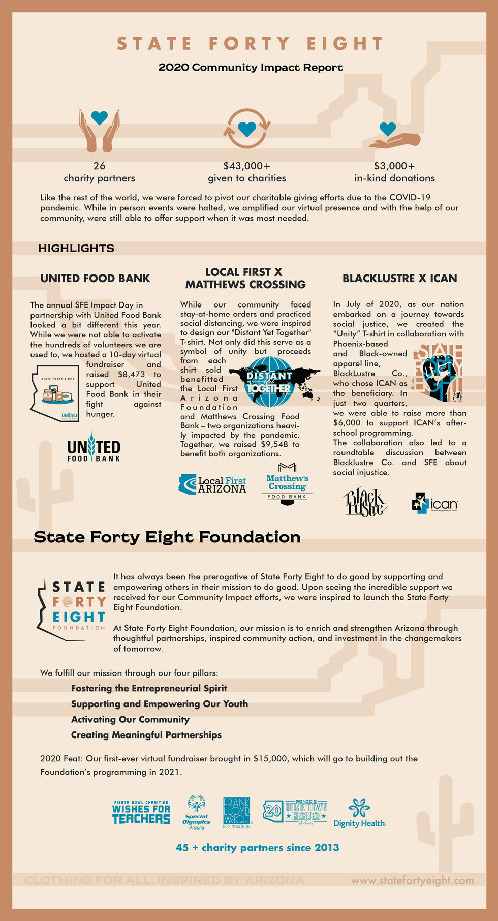 SFE 2020 Community Impact Report | State Forty Eight